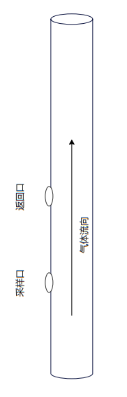 煙囪法蘭開(kāi)孔安裝位置.png