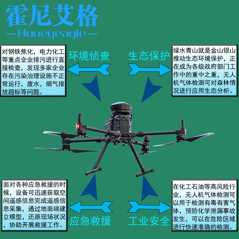 無人機氣體檢測應(yīng)用場所.jpg