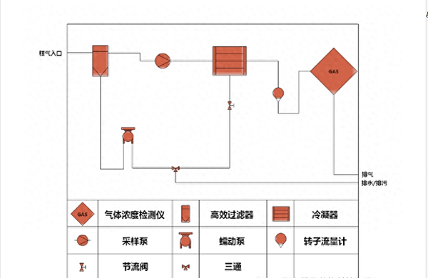 硫酸霧在線監(jiān)測(cè)系統(tǒng)設(shè)備安裝、調(diào)試及校準(zhǔn)步驟詳解