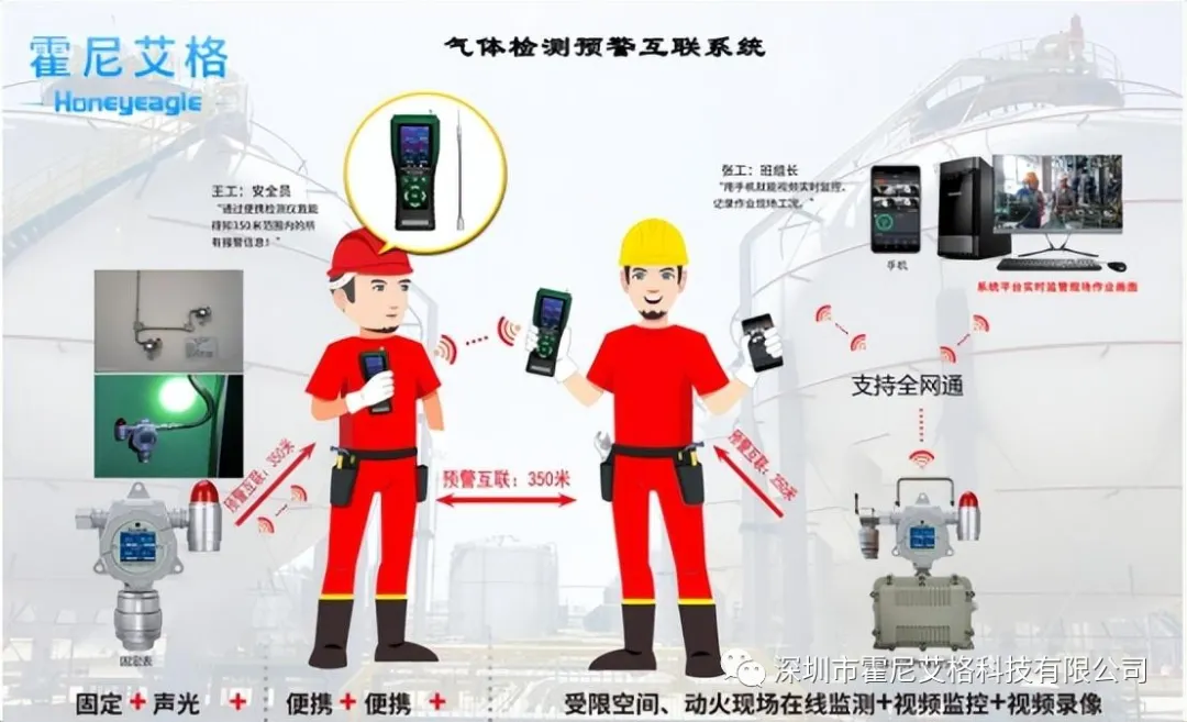 如何讓安全監(jiān)測(cè)更靈活？看看這款移動(dòng)式氣體檢測(cè)儀！