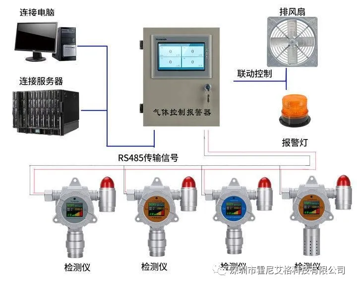 氣體報(bào)警器